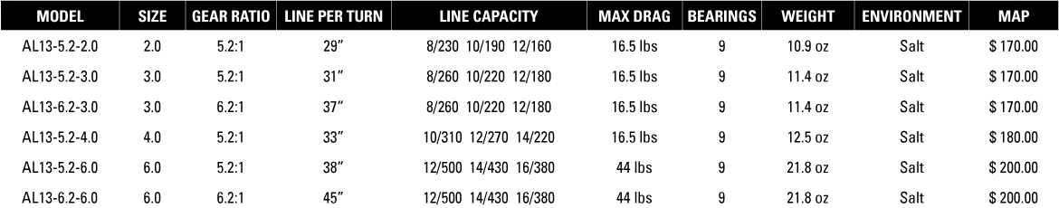 13 Fishing AL13 Saltwater Spinning Reel - Image 12