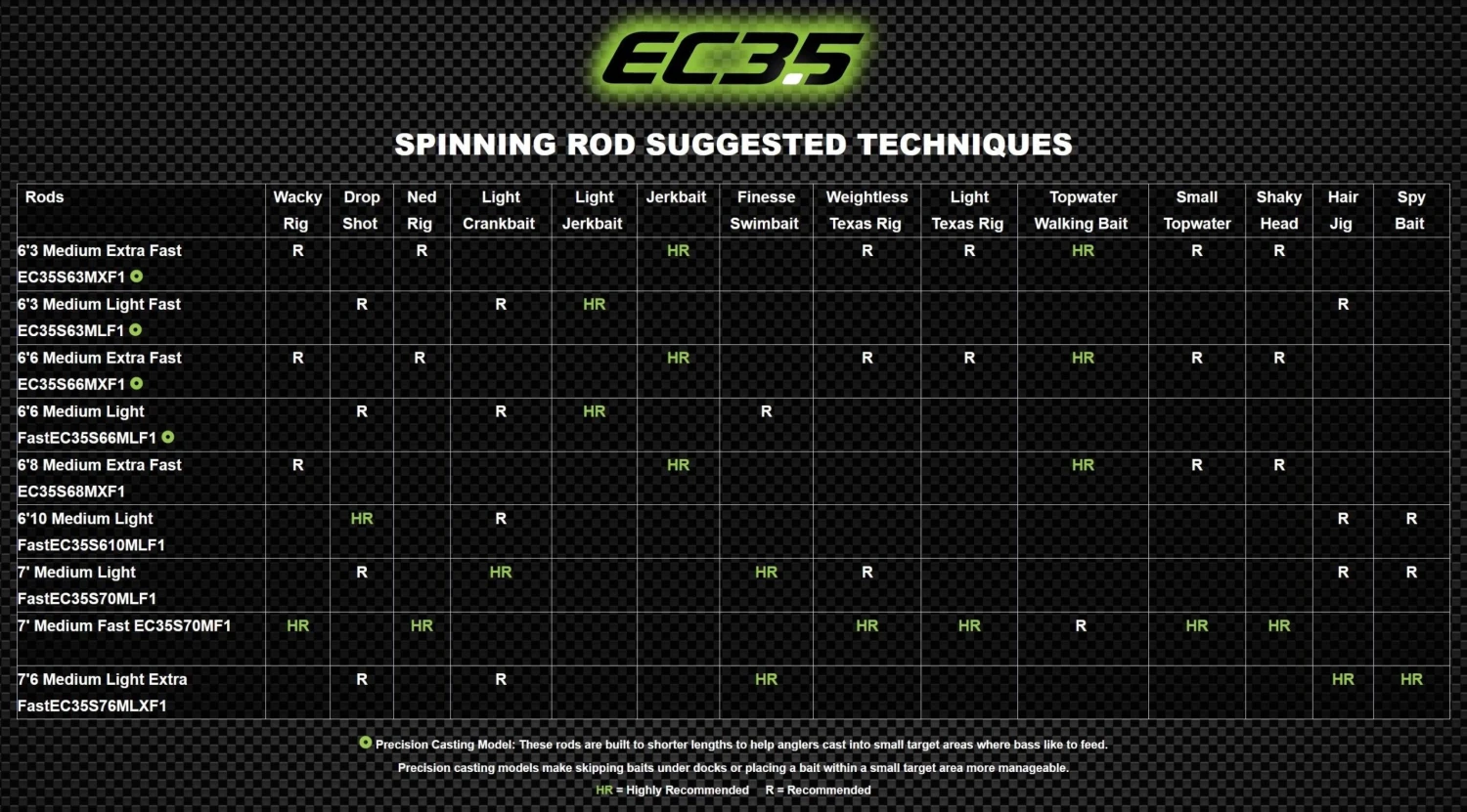 Eagle Claw EC3.5 Pro Series Bass Spinning Rods - Image 5