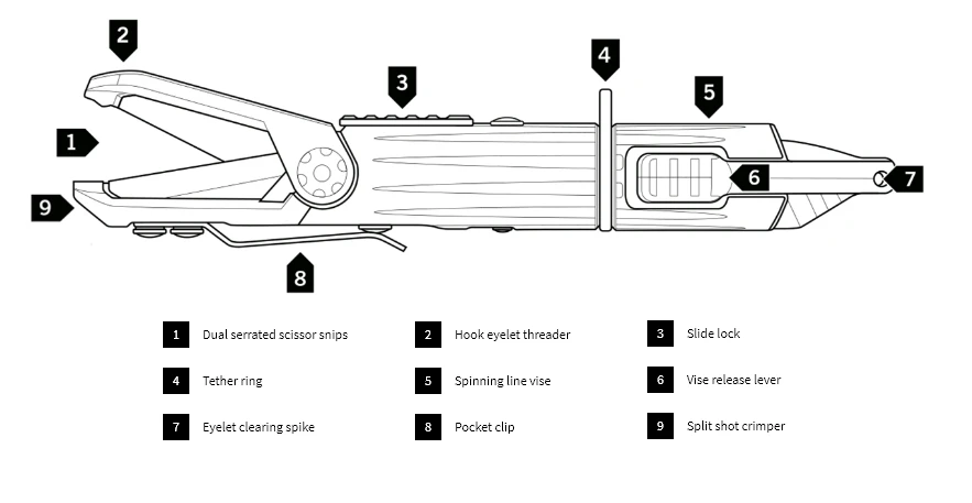 Gerber Linedriver Line Management Multi Tool - Image 7