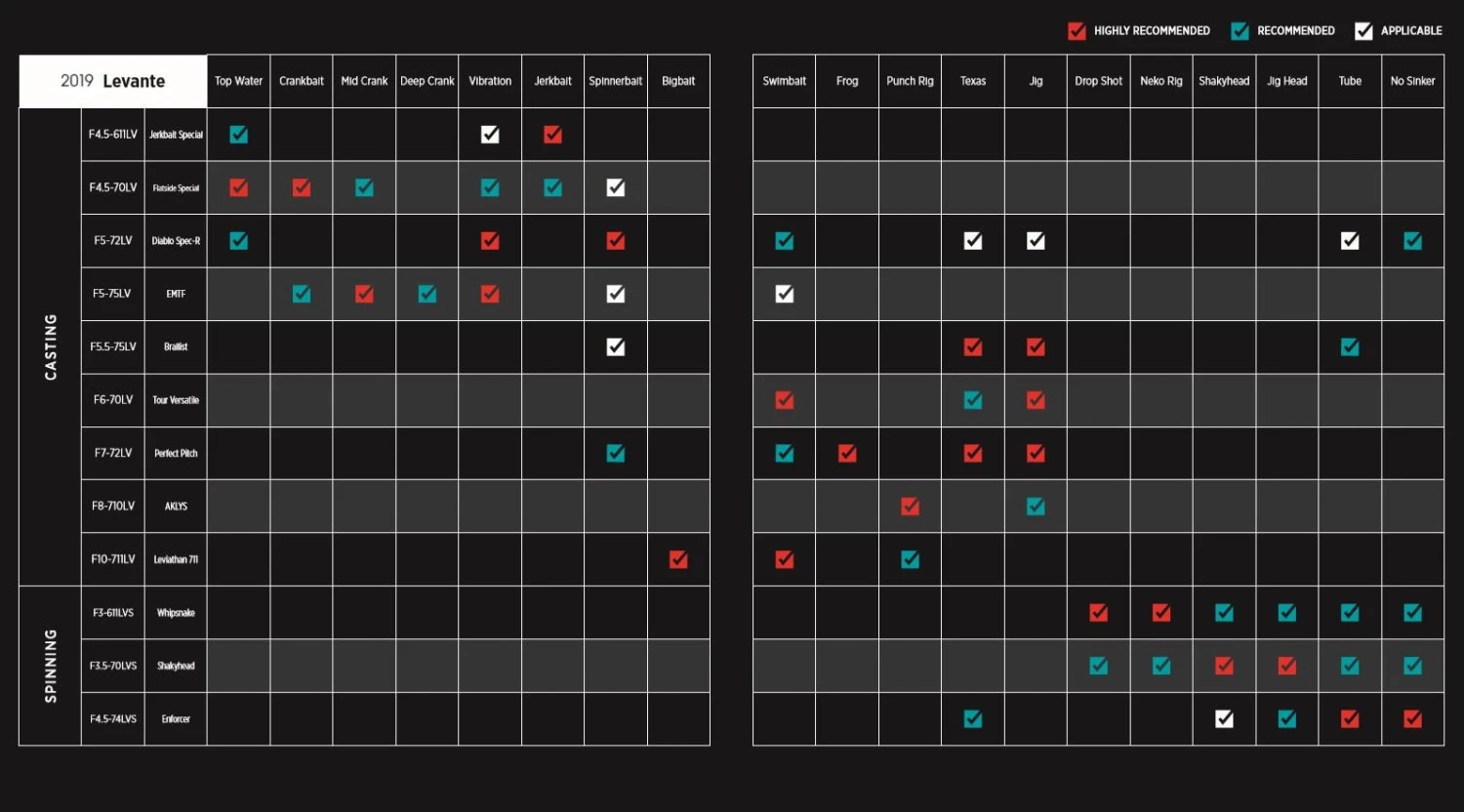 Megabass Levante USA Casting Rods - Image 6